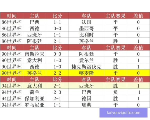 世界杯胜负竞猜技巧揭秘助你精准预测赛果提高赢率