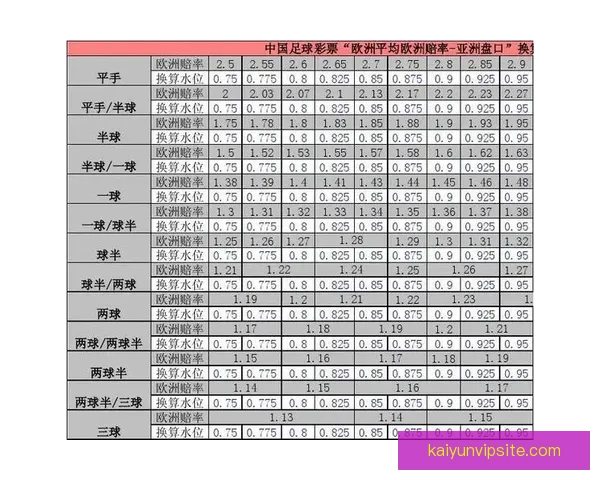 世界杯足球竞猜盘口分析：如何根据盘口变化预测赛事走势和结果