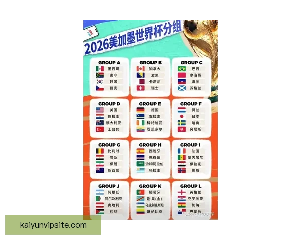 2026世界杯赛果前瞻各强队比分走势全面预测分析
